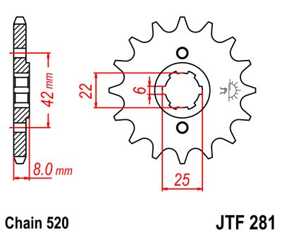JTF281.13