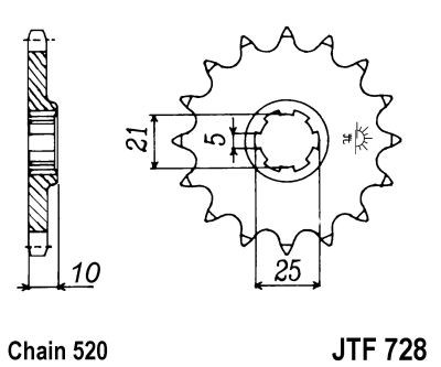 JTF728.15
